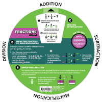 Fractions Wheel - Verso