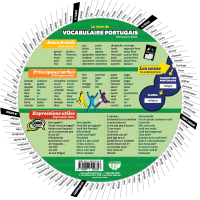 La roue du vocabulaire portugais (brésilien) - Verso