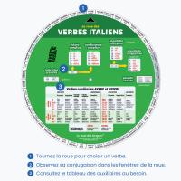 Comment utiliser la roue des verbes italiens