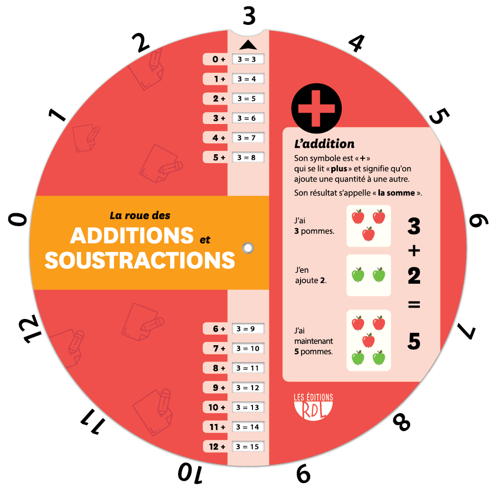 La roue des additions et soustractions - Recto