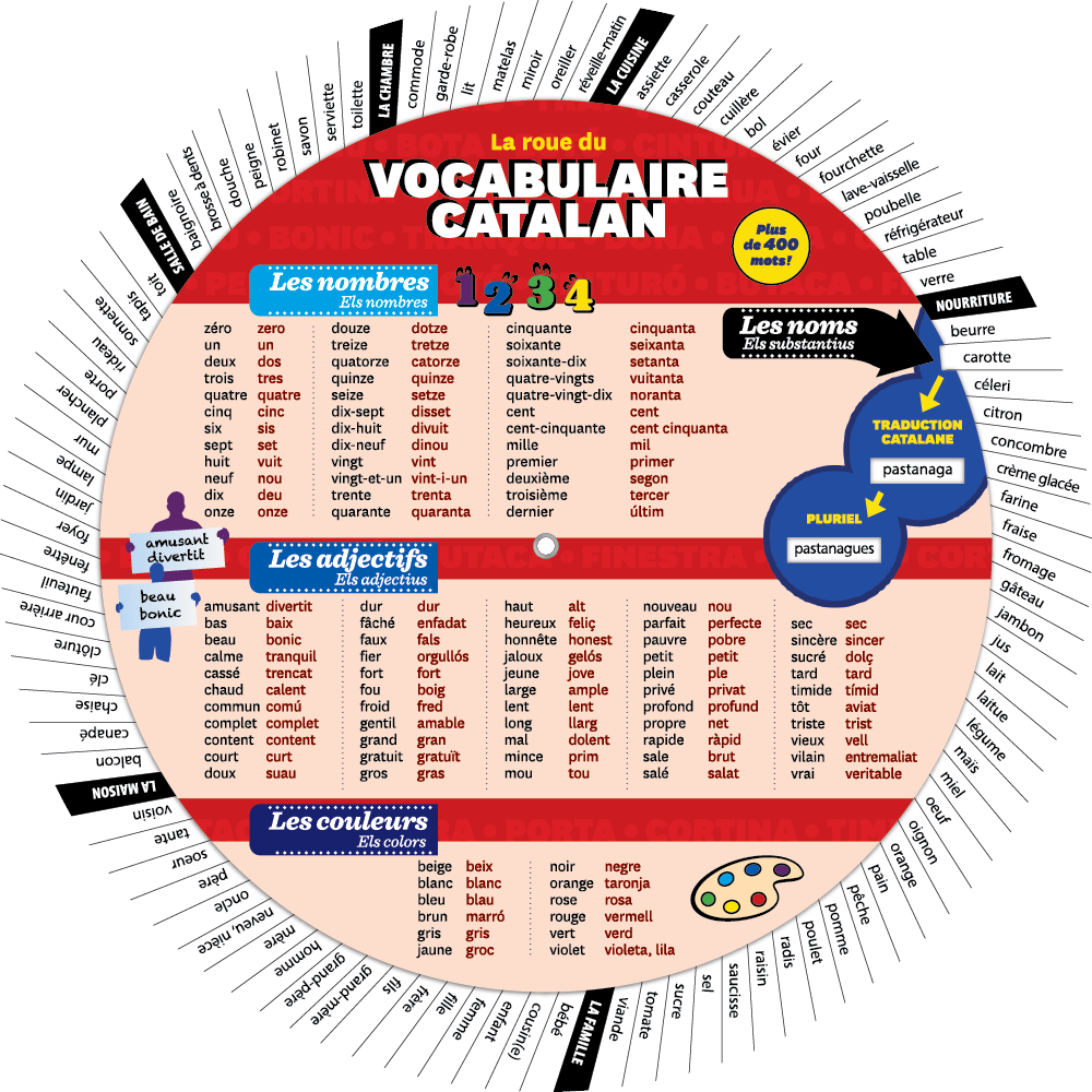 La roue du vocabulaire catalan - Recto