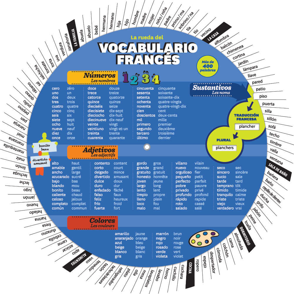 La rueda del vocabulario francés - Recto