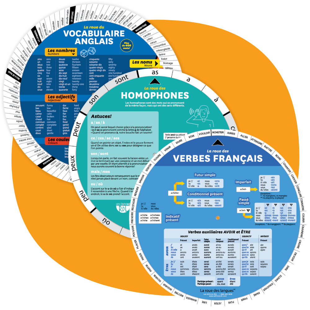 Combo 3 roues - Tout pour bien écrire au primaire